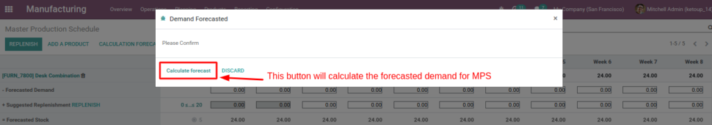 Master Production Schedule in Odoo