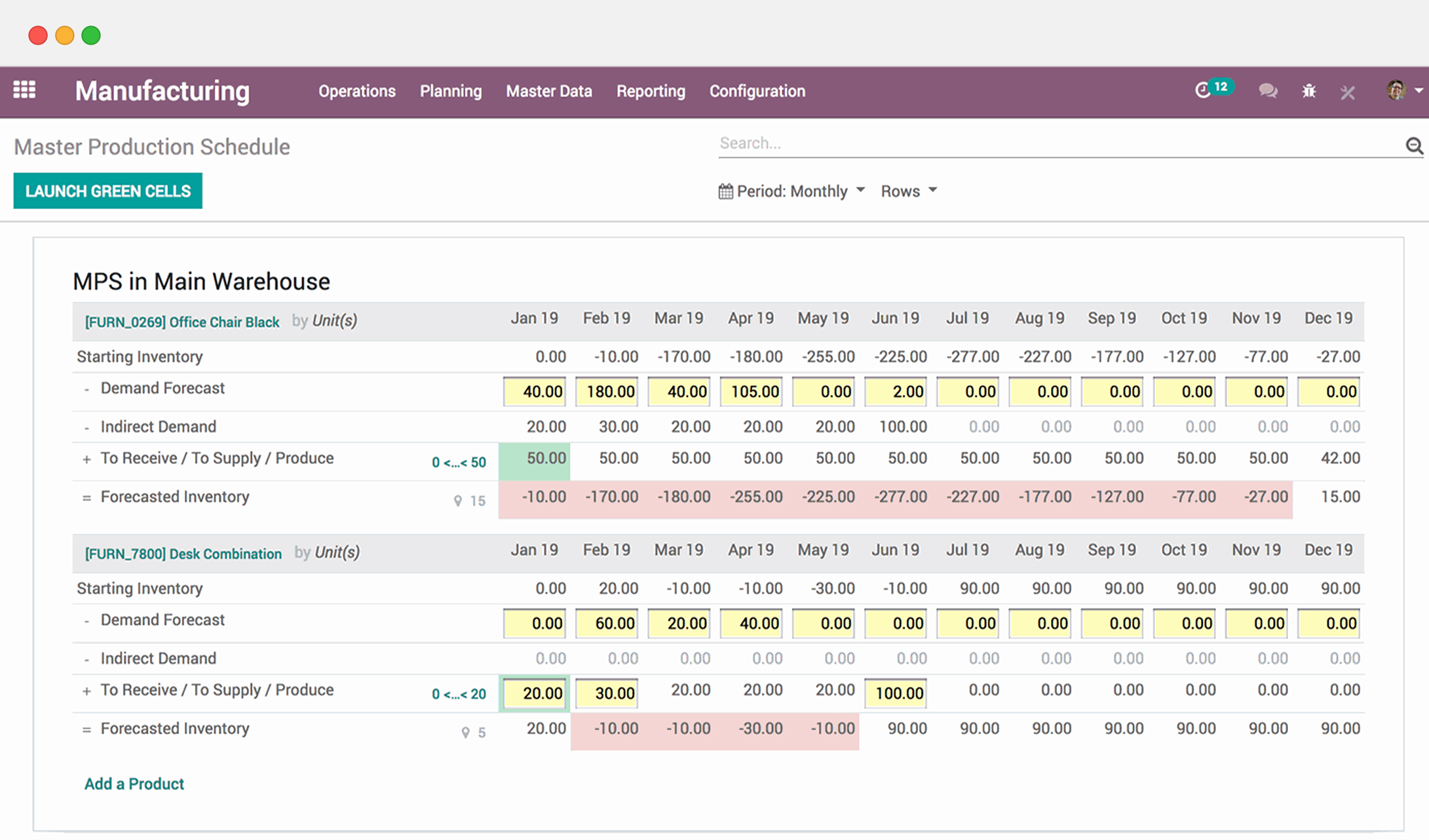 Odoo Erp Software Aktiv Software