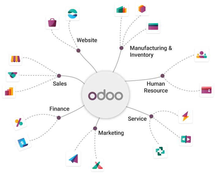 Odoo for Business Process Management