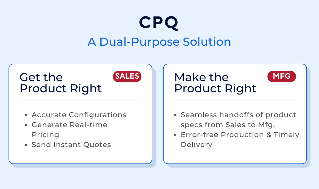 CPQ Software: Streamlines Sales & Manufacturing Processes