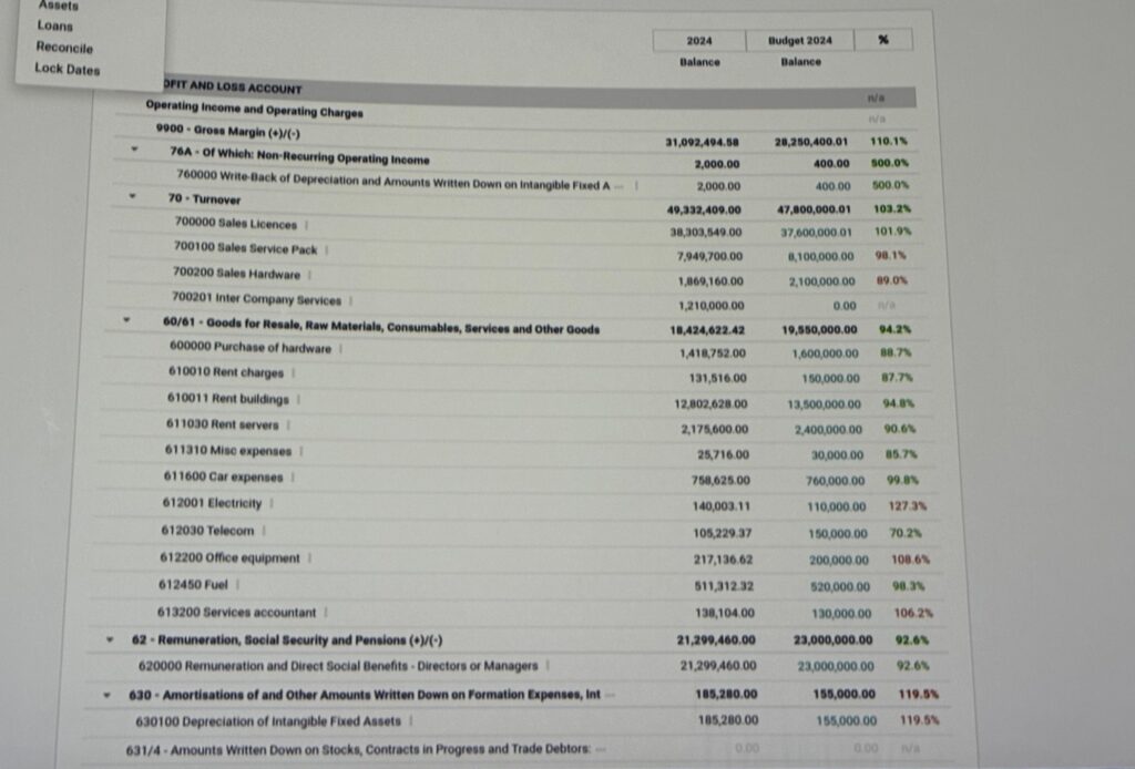 Budget Accounting in Odoo