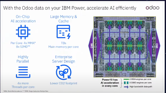 Odoo on IBM