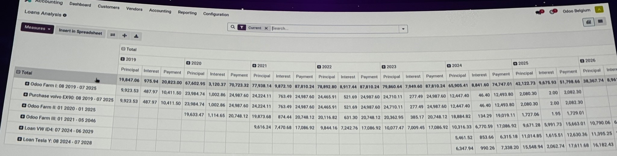 Loan Management in Odoo